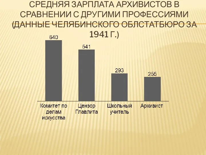 СРЕДНЯЯ ЗАРПЛАТА АРХИВИСТОВ В СРАВНЕНИИ С ДРУГИМИ ПРОФЕССИЯМИ (ДАННЫЕ ЧЕЛЯБИНСКОГО ОБЛСТАТБЮРО ЗА 1941 Г.)