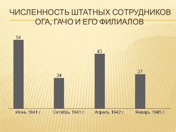 ЧИСЛЕННОСТЬ ШТАТНЫХ СОТРУДНИКОВ ОГА, ГАЧО И ЕГО ФИЛИАЛОВ