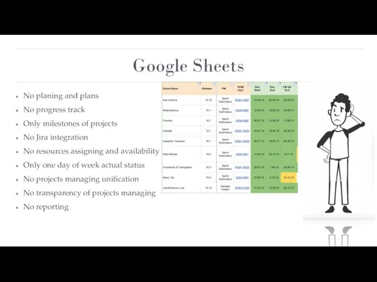 Google Sheets No planing and plans No progress track Only milestones