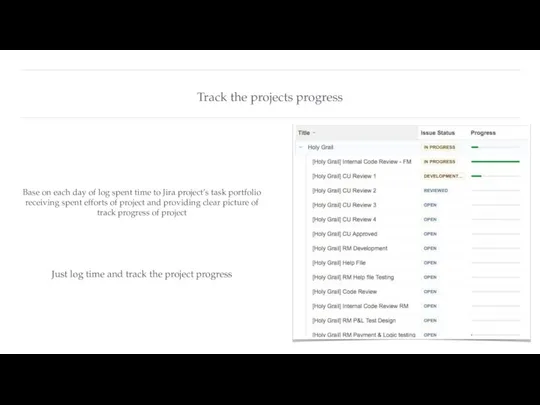 Track the projects progress Base on each day of log spent