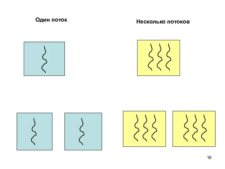 Один поток Несколько потоков