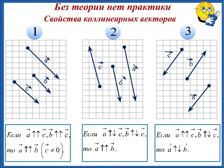 Без теории нет практики Свойства коллинеарных векторов