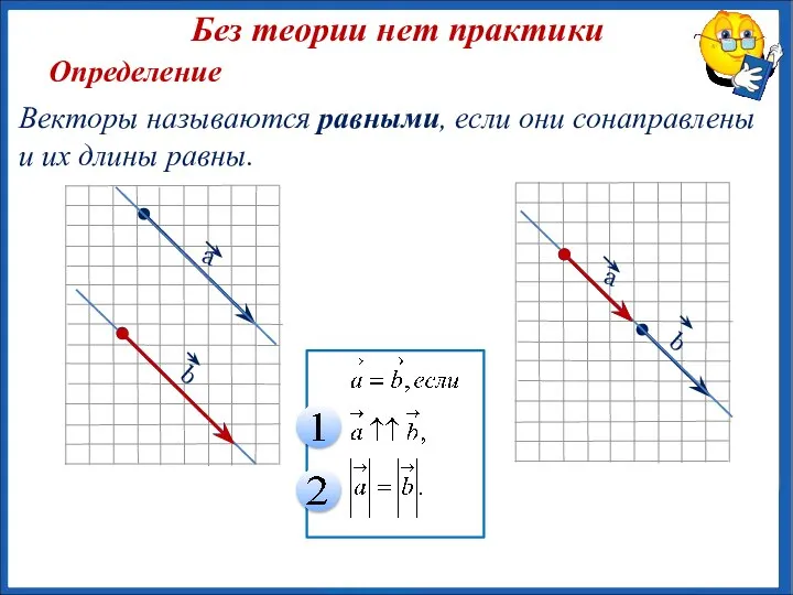 Без теории нет практики Определение Векторы называются равными, если они сонаправлены и их длины равны.