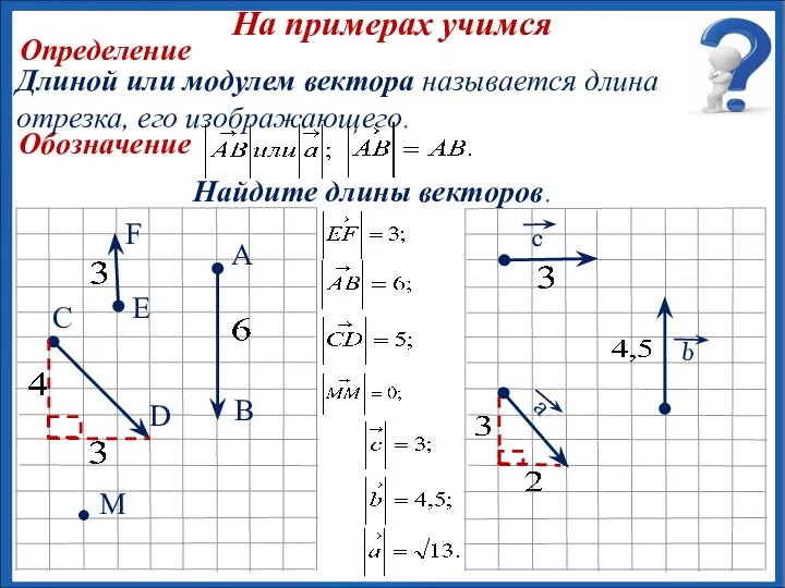 Определение Обозначение Длиной или модулем вектора называется длина отрезка, его изображающего.