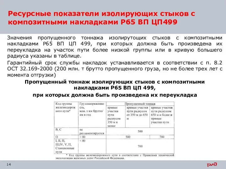 Ресурсные показатели изолирующих стыков с композитными накладками Р65 ВП ЦП499 Значения