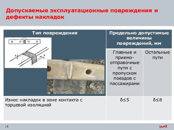 Допускаемые эксплуатационные повреждения и дефекты накладок