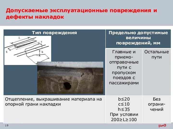 Допускаемые эксплуатационные повреждения и дефекты накладок