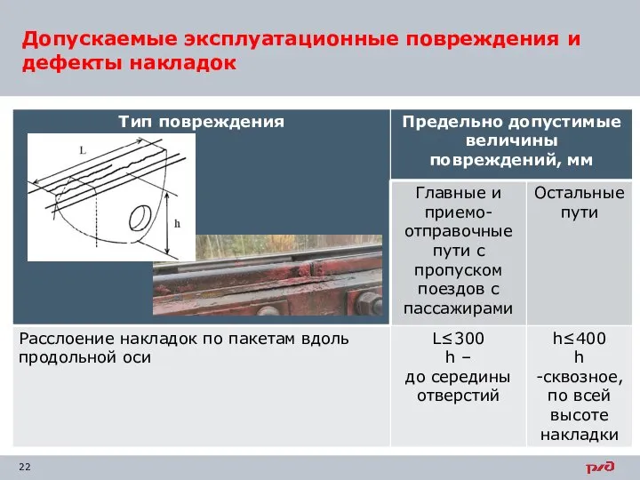 Допускаемые эксплуатационные повреждения и дефекты накладок