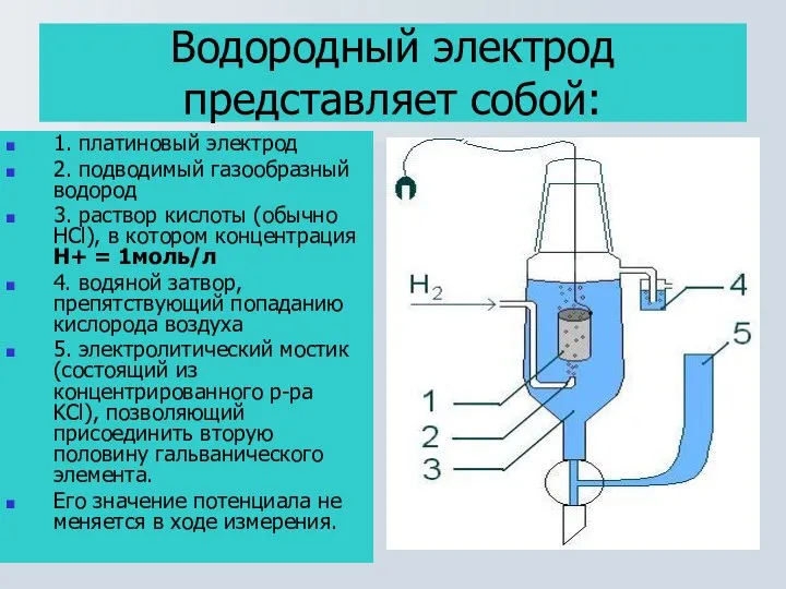 1. платиновый электрод 2. подводимый газообразный водород 3. раствор кислоты (обычно