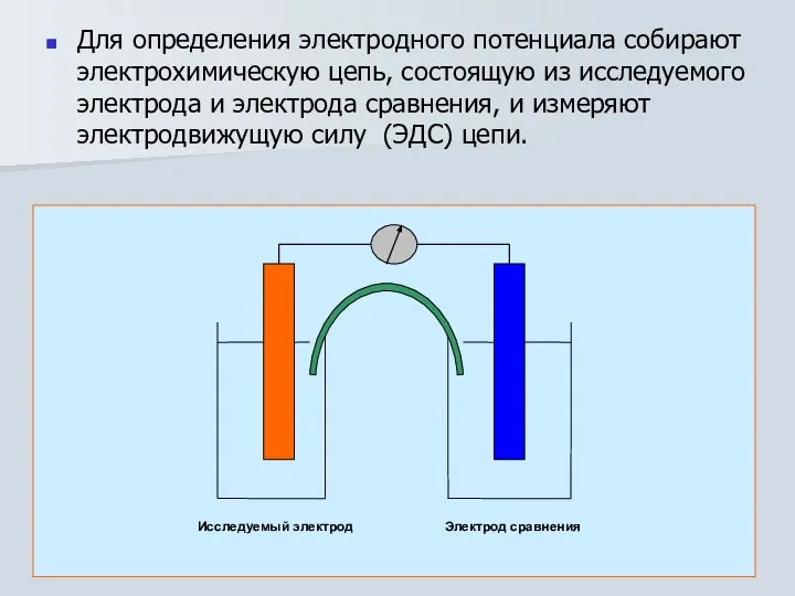 Для определения электродного потенциала собирают электрохимическую цепь, состоящую из исследуемого электрода