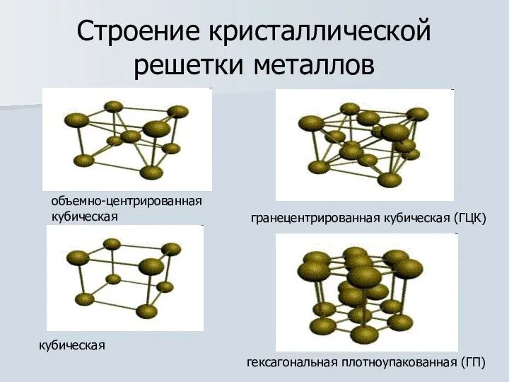 Строение кристаллической решетки металлов кубическая объемно-центрированная кубическая гранецентрированная кубическая (ГЦК) гексагональная плотноупакованная (ГП)