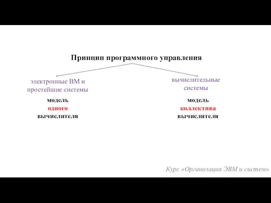 Принцип программного управления модель одного вычислителя модель коллектива вычислителя Курс «Организация ЭВМ и систем»