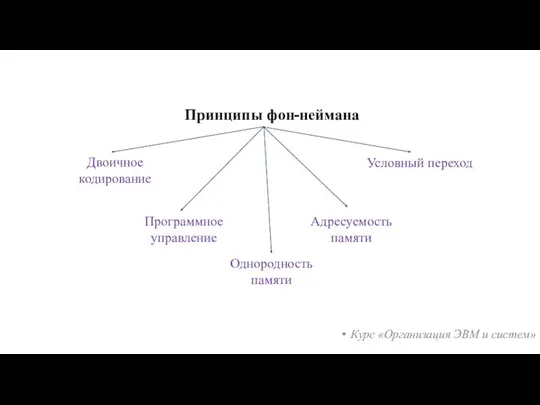 Курс «Организация ЭВМ и систем» Принципы фон-неймана