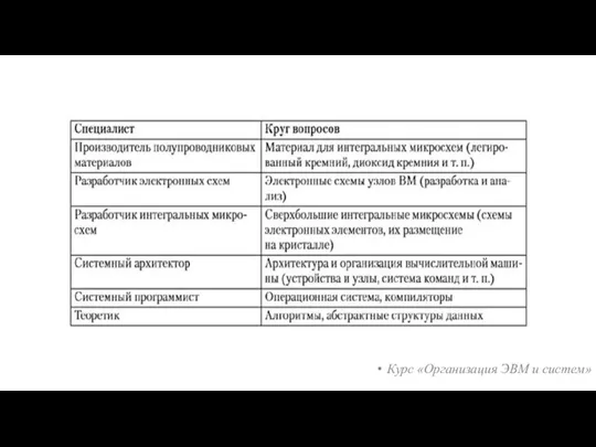 Курс «Организация ЭВМ и систем»