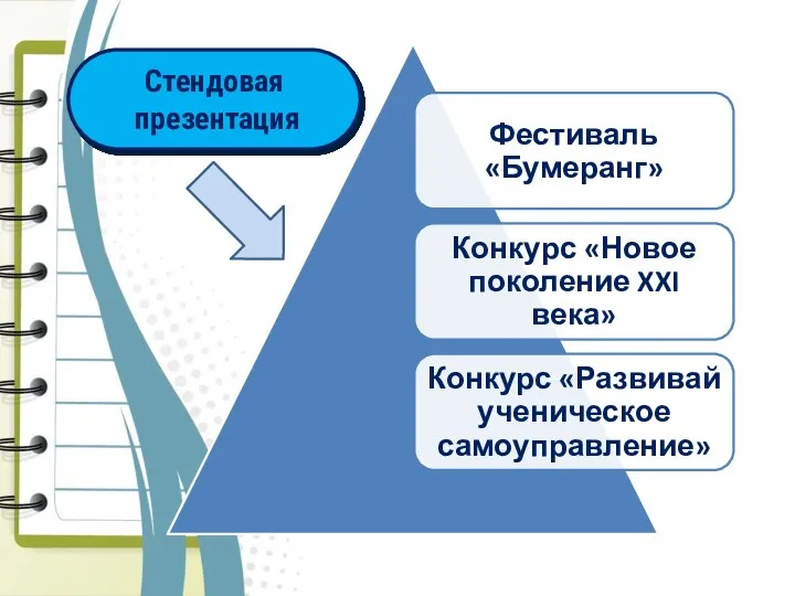 Стендовая презентация