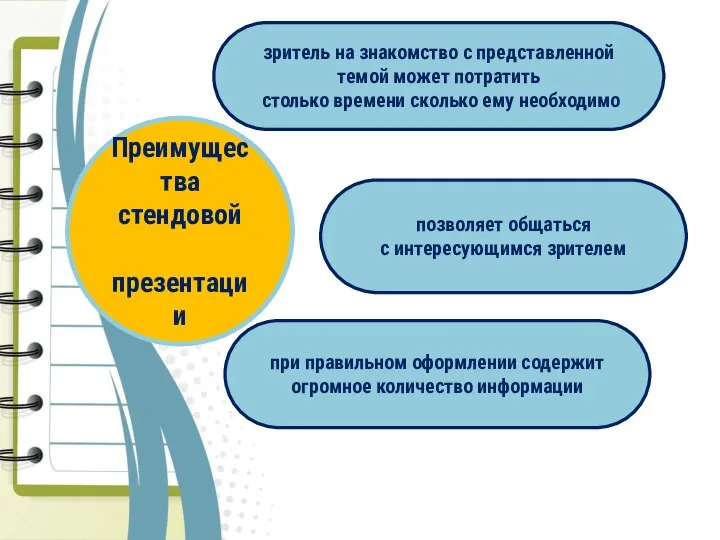 Задачи: создание условий для освоения детьми и подростками различных видов общественной