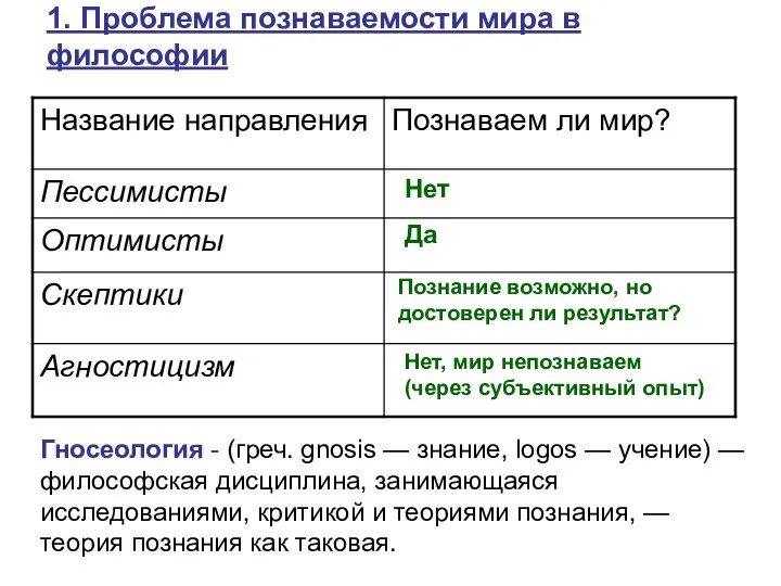 1. Проблема познаваемости мира в философии Нет Да Познание возможно, но