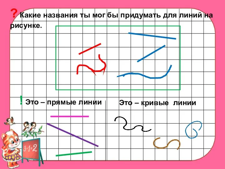 ? Какие названия ты мог бы придумать для линий на рисунке.