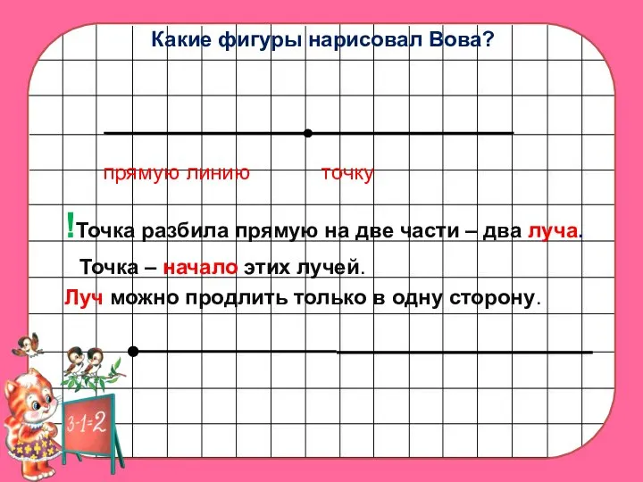 Какие фигуры нарисовал Вова? прямую линию точку !Точка разбила прямую на