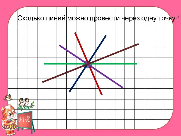 Сколько линий можно провести через одну точку?