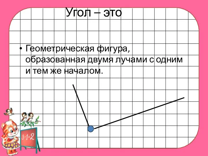 Угол – это Геометрическая фигура, образованная двумя лучами с одним и тем же началом.