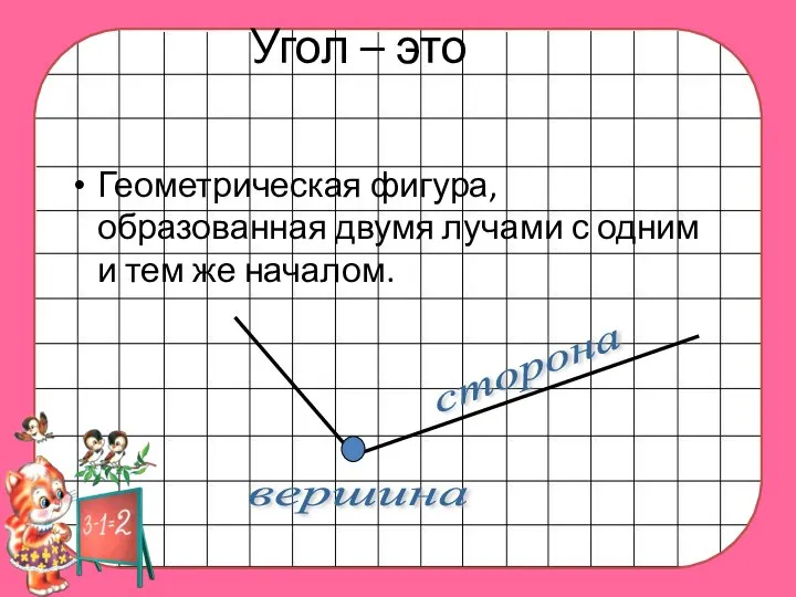 Угол – это Геометрическая фигура, образованная двумя лучами с одним и тем же началом. вершина сторона