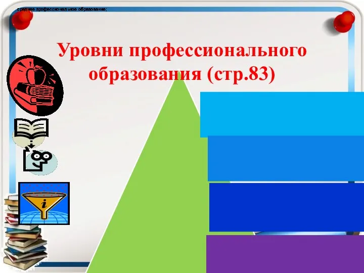 Уровни профессионального образования (стр.83) среднее профессиональное образование; среднее профессиональное образование; среднее