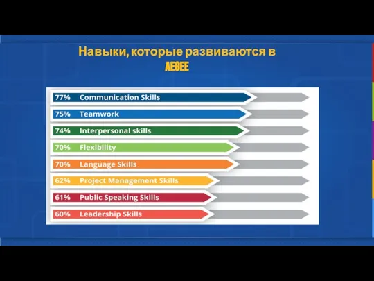 Навыки, которые развиваются в AEGEE