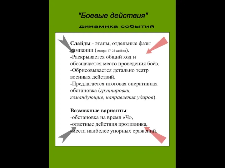 "Боевые действия" динамика событий Слайды - этапы, отдельные фазы кампании (смотри