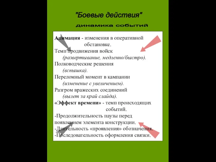 "Боевые действия" динамика событий Анимация - изменения в оперативной обстановке. Темп