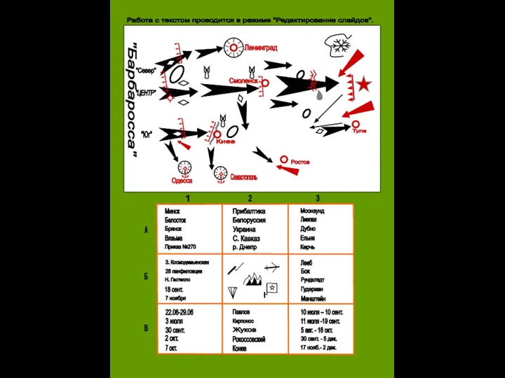 "Север" "ЦЕНТР" "Юг" "Барбаросса" Смоленск Одесса Ростов Севастополь Работа с текстом проводится в режиме "Редактирование слайдов".