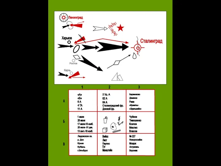 Ростов Керчь Харьков Сталинград