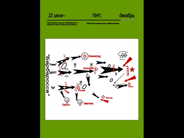 22 июня - 1941, декабрь Приграничные сражения и начальный период войны Летне-осенняя кампания Одесса Ростов Севастополь