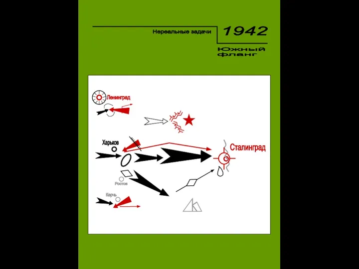 1942 Южный фланг Нереальные задачи