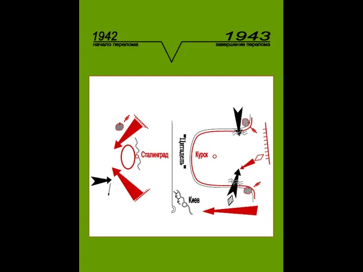 начало перелома завершение перелома 1942 1943 "Цитадель"