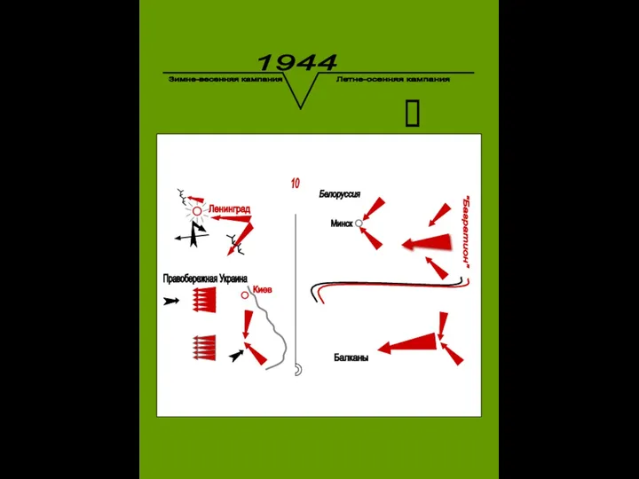 1944 Летне-осенняя кампания Зимне-весенняя кампания Балканы 10 "Багратион" 
