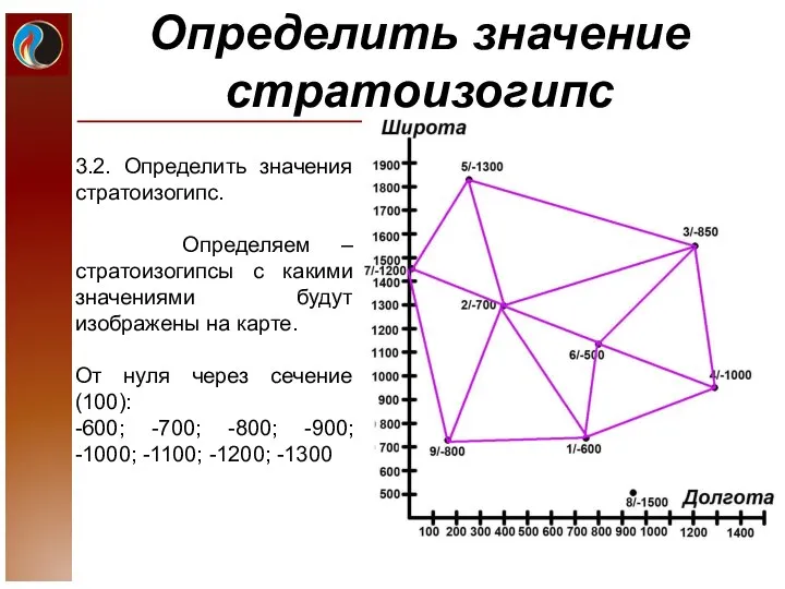 Определить значение стратоизогипс 3.2. Определить значения стратоизогипс. Определяем – стратоизогипсы с