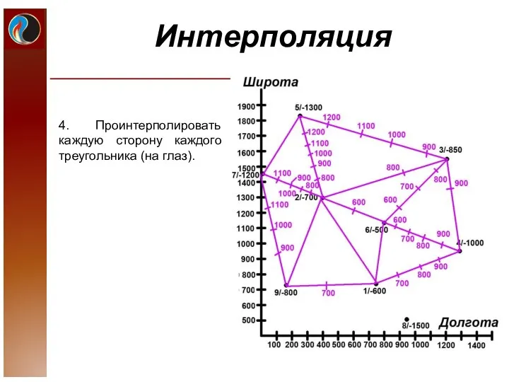 Интерполяция 4. Проинтерполировать каждую сторону каждого треугольника (на глаз).