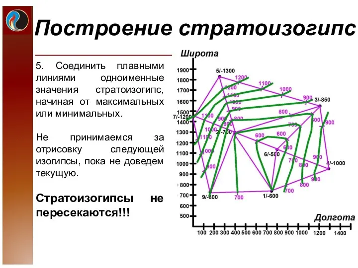 Построение стратоизогипс 5. Соединить плавными линиями одноименные значения стратоизогипс, начиная от