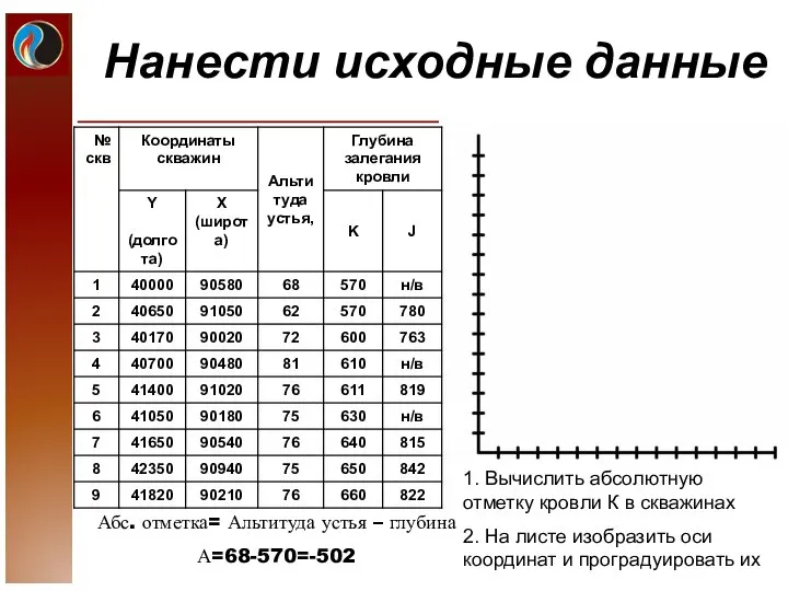 Нанести исходные данные 1. Вычислить абсолютную отметку кровли К в скважинах