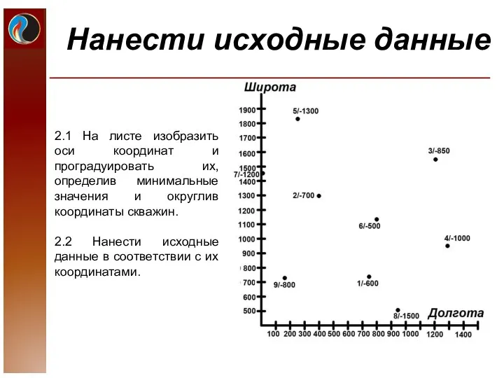 Нанести исходные данные 2.1 На листе изобразить оси координат и проградуировать