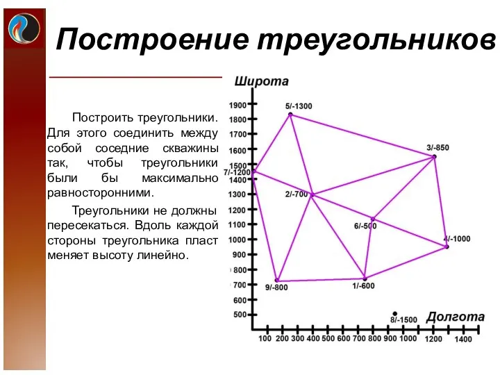 Построение треугольников Построить треугольники. Для этого соединить между собой соседние скважины