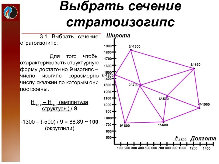 Выбрать сечение стратоизогипс 3.1 Выбрать сечение стратоизогипс. Для того чтобы охарактеризовать