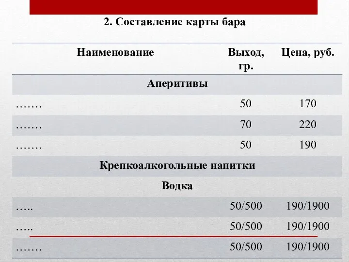 2. Составление карты бара