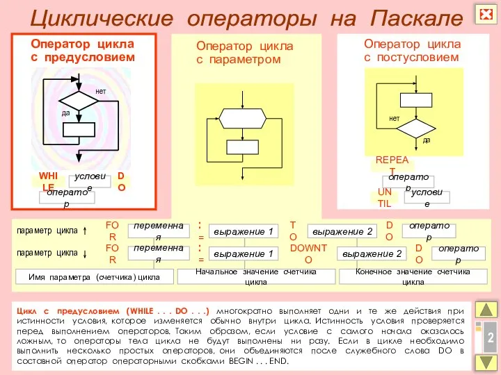 Цикл с предусловием (WHILE . . . DO . . .)