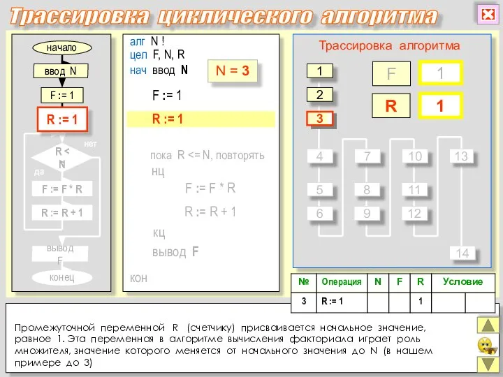 начало конец да нет алг N ! цел F, N, R