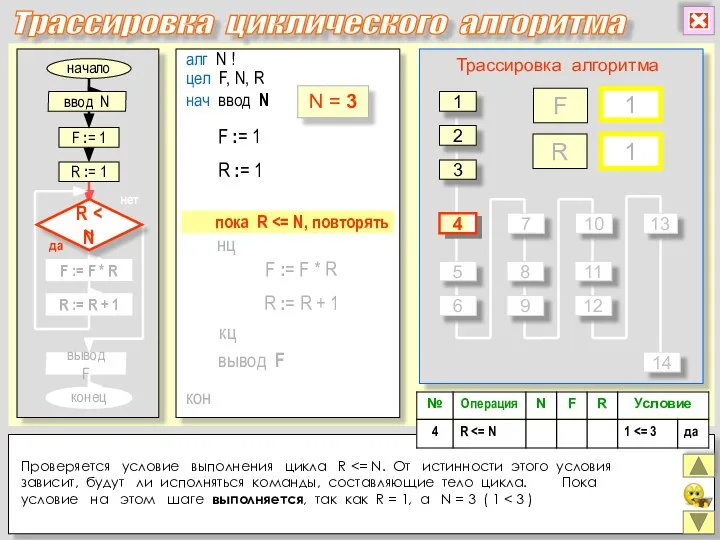 начало конец да нет алг N ! цел F, N, R