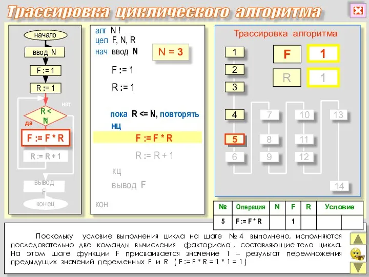 начало конец да нет алг N ! цел F, N, R