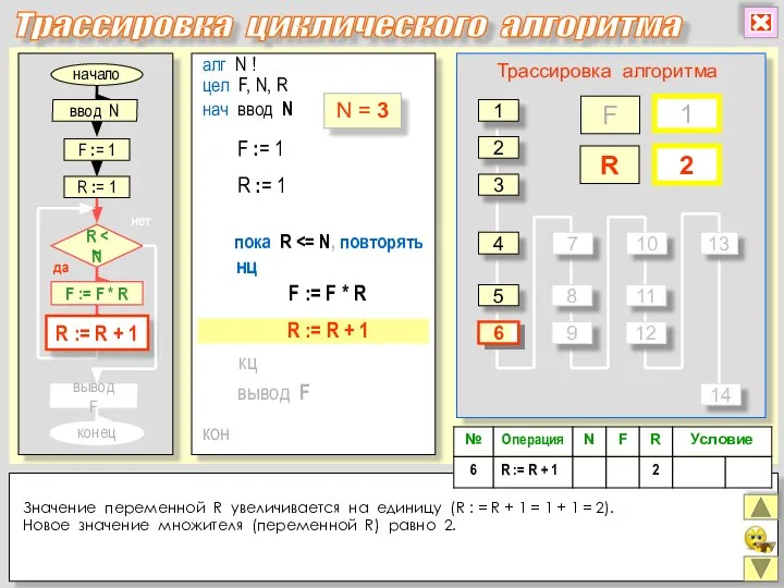 начало конец да нет алг N ! цел F, N, R