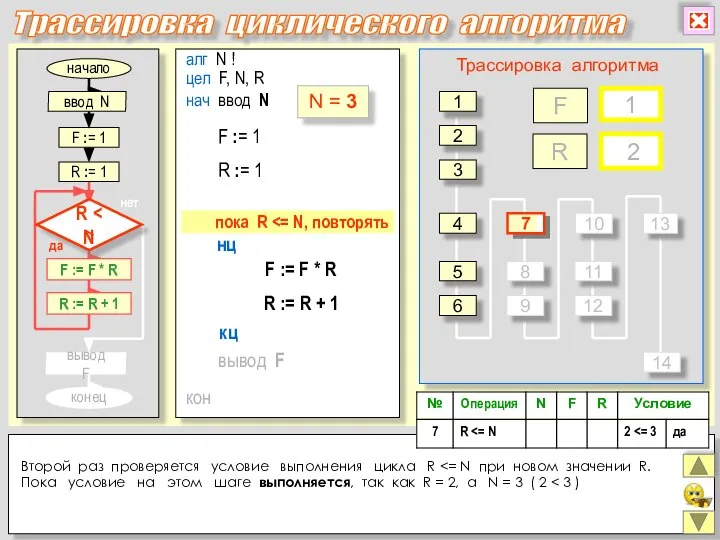 начало конец да нет алг N ! цел F, N, R